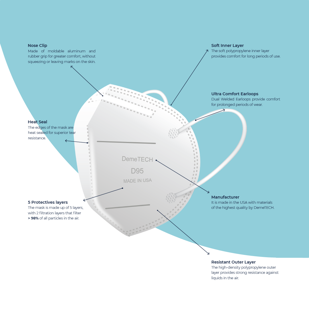 D95, Particulate Respirator, Fold Style with Earloops, (Case of 720)