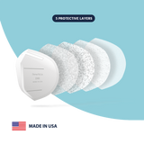 D95, Particulate Respirator, Fold Style with Earloops, (Case of 720)